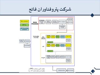 شرکت پتروفناوران فاتح 
7 
 