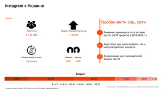 Все права защищены и любое использование материалов или их части запрещено без письменного разрешения ТОВ "Адпро".
Посетители
2 121 892
Instagram в Украине
Прирост пользователей за год
+ 25,5%
Среднее время на визит
10 минут
Женщин Мужчин
53% 47%
Особенности соц. сети
Внимание украинцев к сети активно
растет (+25% прироста в 2015-2016 г.)
Аудитория как много создает, так и
много потребляет контента
Визуализация для пользователей
важнее текста
Источник: Gemius: 2016-05, 2015-05 (без учета АРК, Луганской и Донецкой области)
!
 