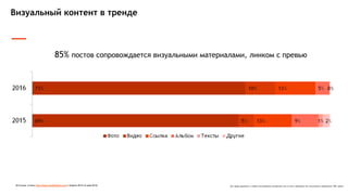 Все права защищены и любое использование материалов или их части запрещено без письменного разрешения ТОВ "Адпро".
Визуальный контент в тренде
85% постов сопровождается визуальными материалами, линком с превью
Источник: отчеты http://www.socialbakers.com с апреля 2015 по май 2016
 