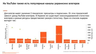 Все права защищены и любое использование материалов или их части запрещено без письменного разрешения ТОВ "Адпро".
На YouTube также есть популярные каналы украинских влогеров
Источники:
http://vspstats.com/ru/statistics/topChannels?language=0&country=20
http://socialblade.com/youtube/top/country/ua/mostviewed
Для влогов имеет значение 2 показателя: просмотры и подписчики. От этих показателей
зависит доход YouTube-влогеров. В Украине не существует консолидированной статистики
влогеров и разные ресурсы предоставляют разную статистику. Один из списков лидеров
выгядит так:
 