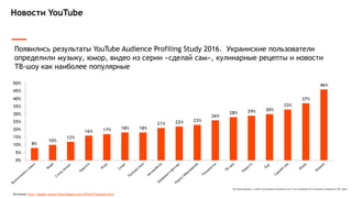 Все права защищены и любое использование материалов или их части запрещено без письменного разрешения ТОВ "Адпро".
Новости YouTube
Появились результаты YouTube Audience Profiling Study 2016. Украинские пользователи
определили музыку, юмор, видео из серии «сделай сам», кулинарные рецепты и новости
ТВ-шоу как наиболее популярные
Источник: http://google-ukraine-blog.blogspot.com/2016/07/youtube.html
 