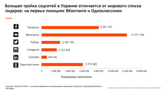 Все права защищены и любое использование материалов или их части запрещено без письменного разрешения ТОВ "Адпро".
Большая тройка соцсетей в Украине отличается от мирового списка
лидеров: на первых позициях ВКонтакте и Одноклассники
Источник: Gemius 05/2016 – не включая временно оккупированные территории Луганской и Донецкой областей и
АРК Крым
VKONTAKTE
Уникальные посетители
 