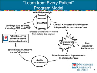 Data use to improve and personalize health care, and reduce costs
