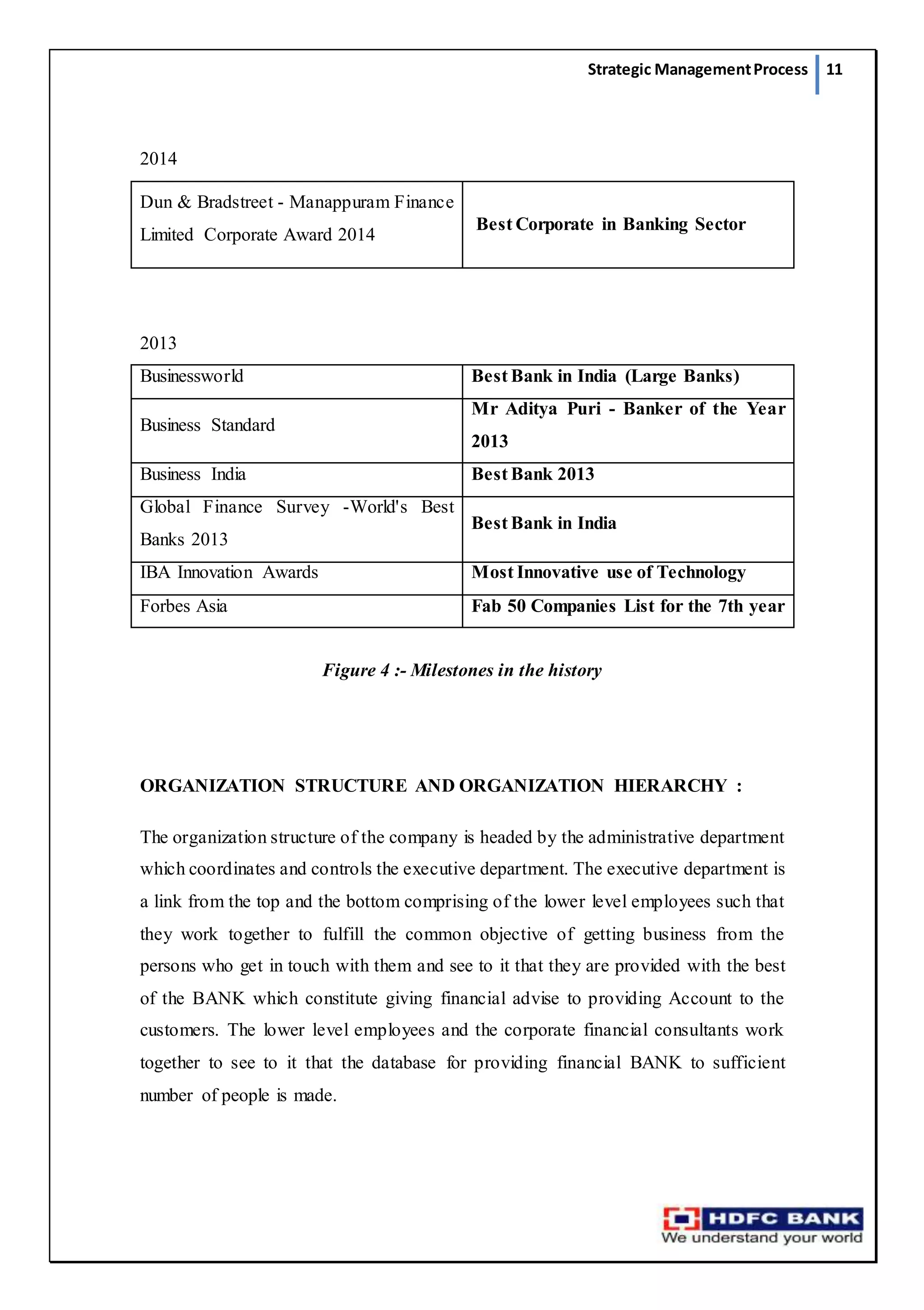 Strategic ManagementProcess 11
2014
Dun & Bradstreet - Manappuram Finance
Limited Corporate Award 2014
Best Corporate in Banking Sector
2013
Businessworld Best Bank in India (Large Banks)
Business Standard
Mr Aditya Puri - Banker of the Year
2013
Business India Best Bank 2013
Global Finance Survey -World's Best
Banks 2013
Best Bank in India
IBA Innovation Awards Most Innovative use of Technology
Forbes Asia Fab 50 Companies List for the 7th year
Figure 4 :- Milestones in the history
ORGANIZATION STRUCTURE AND ORGANIZATION HIERARCHY :
The organization structure of the company is headed by the administrative department
which coordinates and controls the executive department. The executive department is
a link from the top and the bottom comprising of the lower level employees such that
they work together to fulfill the common objective of getting business from the
persons who get in touch with them and see to it that they are provided with the best
of the BANK which constitute giving financial advise to providing Account to the
customers. The lower level employees and the corporate financial consultants work
together to see to it that the database for providing financial BANK to sufficient
number of people is made.
 