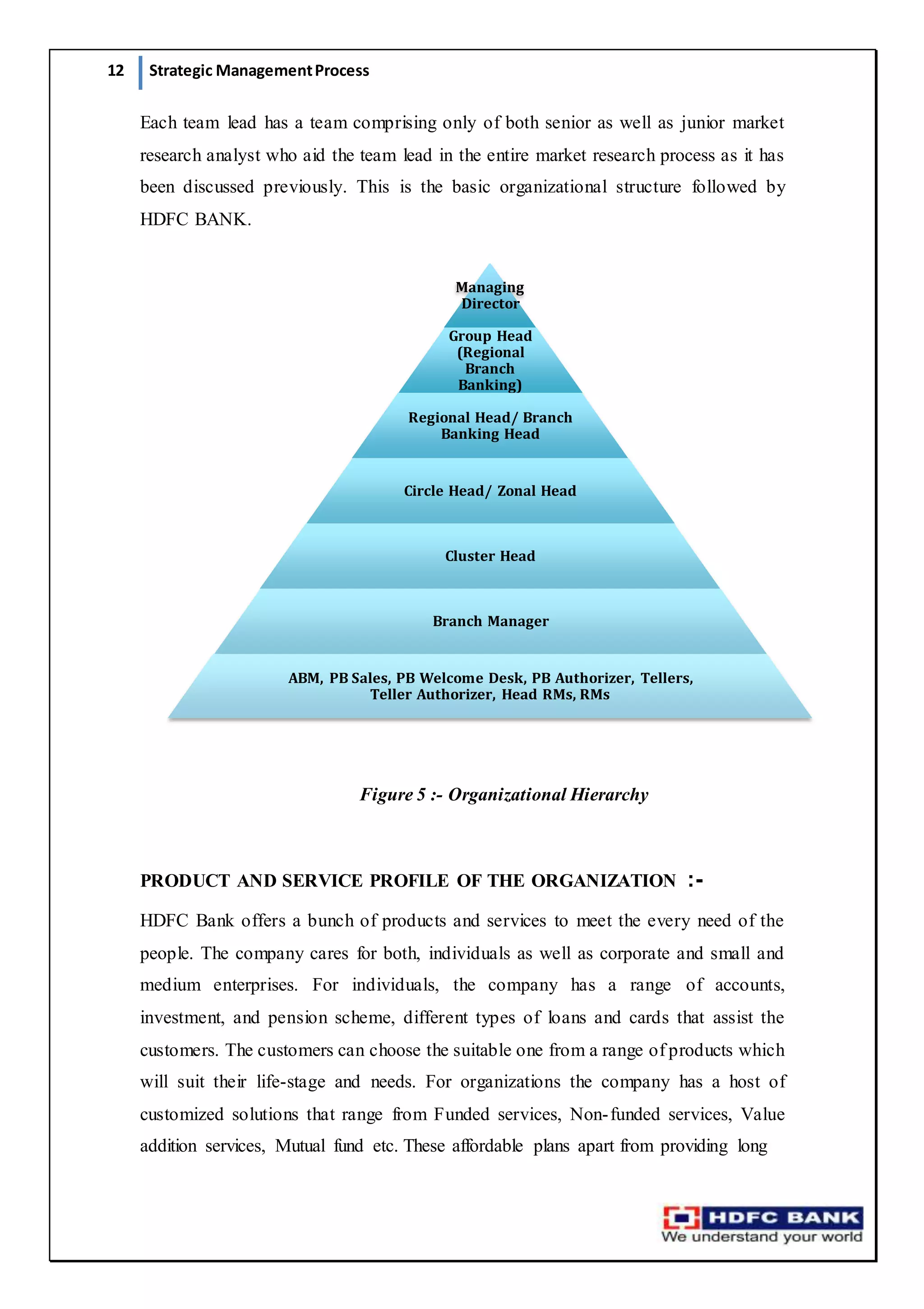 12 Strategic ManagementProcess
Each team lead has a team comprising only of both senior as well as junior market
research analyst who aid the team lead in the entire market research process as it has
been discussed previously. This is the basic organizational structure followed by
HDFC BANK.
Figure 5 :- Organizational Hierarchy
PRODUCT AND SERVICE PROFILE OF THE ORGANIZATION :-
HDFC Bank offers a bunch of products and services to meet the every need of the
people. The company cares for both, individuals as well as corporate and small and
medium enterprises. For individuals, the company has a range of accounts,
investment, and pension scheme, different types of loans and cards that assist the
customers. The customers can choose the suitable one from a range of products which
will suit their life-stage and needs. For organizations the company has a host of
customized solutions that range from Funded services, Non-funded services, Value
addition services, Mutual fund etc. These affordable plans apart from providing long
Managing
Director
Group Head
(Regional
Branch
Banking)
Regional Head/ Branch
Banking Head
Circle Head/ Zonal Head
Cluster Head
Branch Manager
ABM, PB Sales, PB Welcome Desk, PB Authorizer, Tellers,
Teller Authorizer, Head RMs, RMs
 
