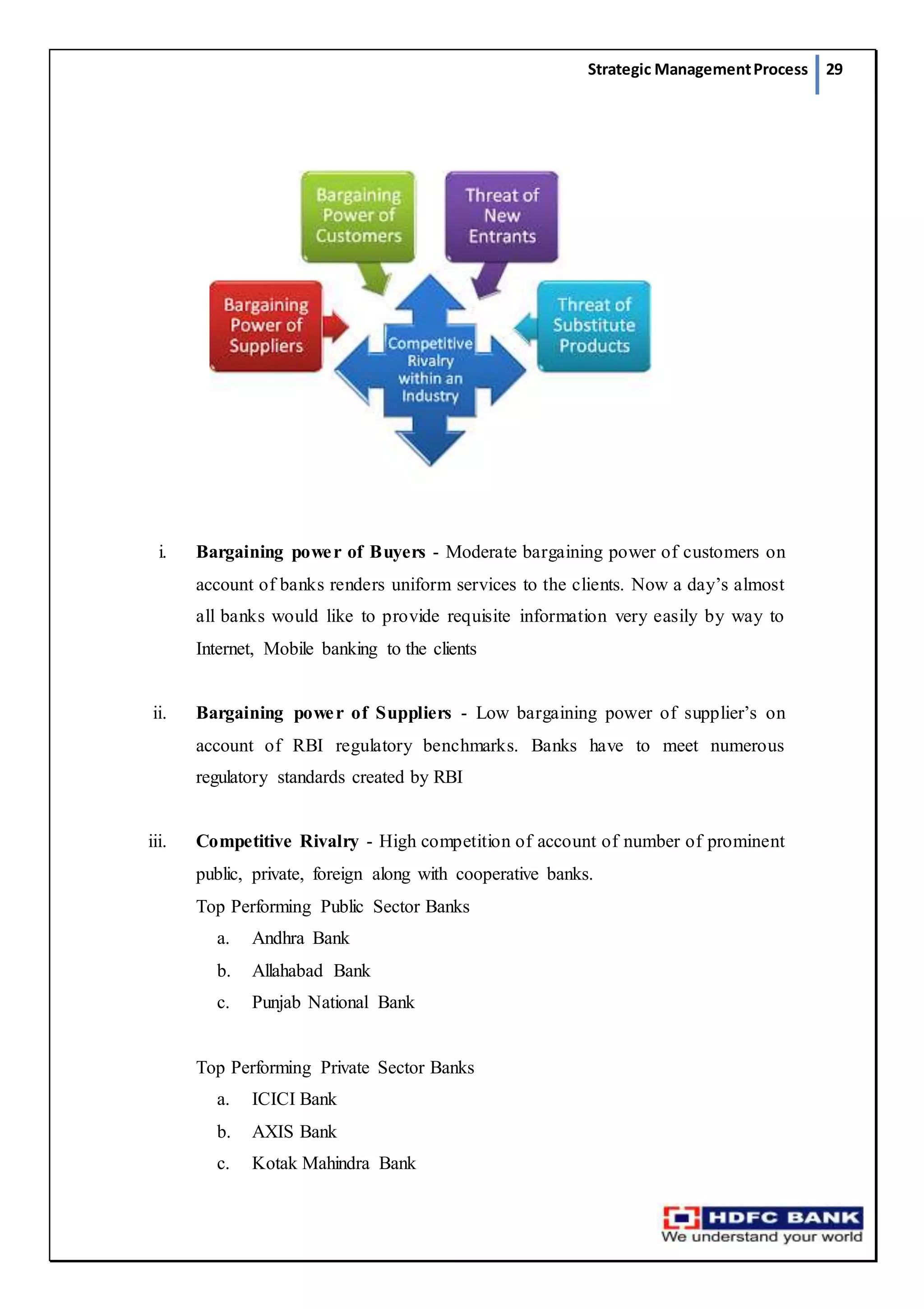 Strategic ManagementProcess 29
i. Bargaining power of Buyers - Moderate bargaining power of customers on
account of banks renders uniform services to the clients. Now a day’s almost
all banks would like to provide requisite information very easily by way to
Internet, Mobile banking to the clients
ii. Bargaining power of Suppliers - Low bargaining power of supplier’s on
account of RBI regulatory benchmarks. Banks have to meet numerous
regulatory standards created by RBI
iii. Competitive Rivalry - High competition of account of number of prominent
public, private, foreign along with cooperative banks.
Top Performing Public Sector Banks
a. Andhra Bank
b. Allahabad Bank
c. Punjab National Bank
Top Performing Private Sector Banks
a. ICICI Bank
b. AXIS Bank
c. Kotak Mahindra Bank
 