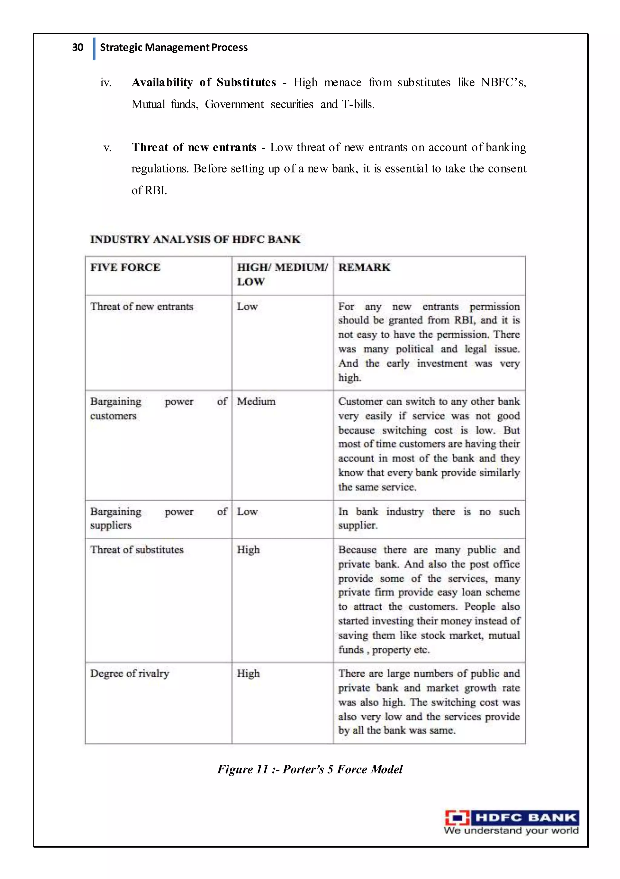 30 Strategic ManagementProcess
iv. Availability of Substitutes - High menace from substitutes like NBFC’s,
Mutual funds, Government securities and T-bills.
v. Threat of new entrants - Low threat of new entrants on account of banking
regulations. Before setting up of a new bank, it is essential to take the consent
of RBI.
Figure 11 :- Porter’s 5 Force Model
 