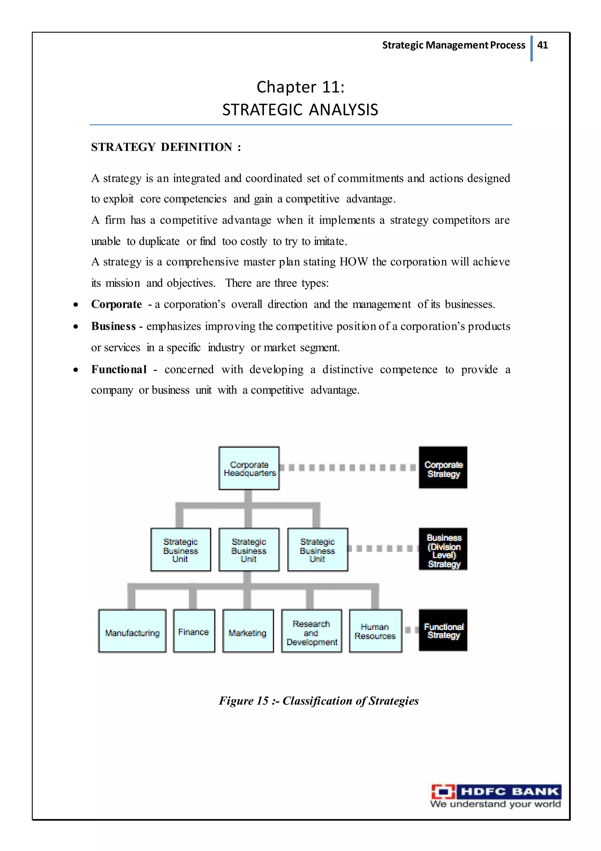 Strategic ManagementProcess 41
Chapter 11:
STRATEGIC ANALYSIS
STRATEGY DEFINITION :
A strategy is an integrated and coordinated set of commitments and actions designed
to exploit core competencies and gain a competitive advantage.
A firm has a competitive advantage when it implements a strategy competitors are
unable to duplicate or find too costly to try to imitate.
A strategy is a comprehensive master plan stating HOW the corporation will achieve
its mission and objectives. There are three types:
 Corporate - a corporation’s overall direction and the management of its businesses.
 Business - emphasizes improving the competitive position of a corporation’s products
or services in a specific industry or market segment.
 Functional - concerned with developing a distinctive competence to provide a
company or business unit with a competitive advantage.
Figure 15 :- Classification of Strategies
 