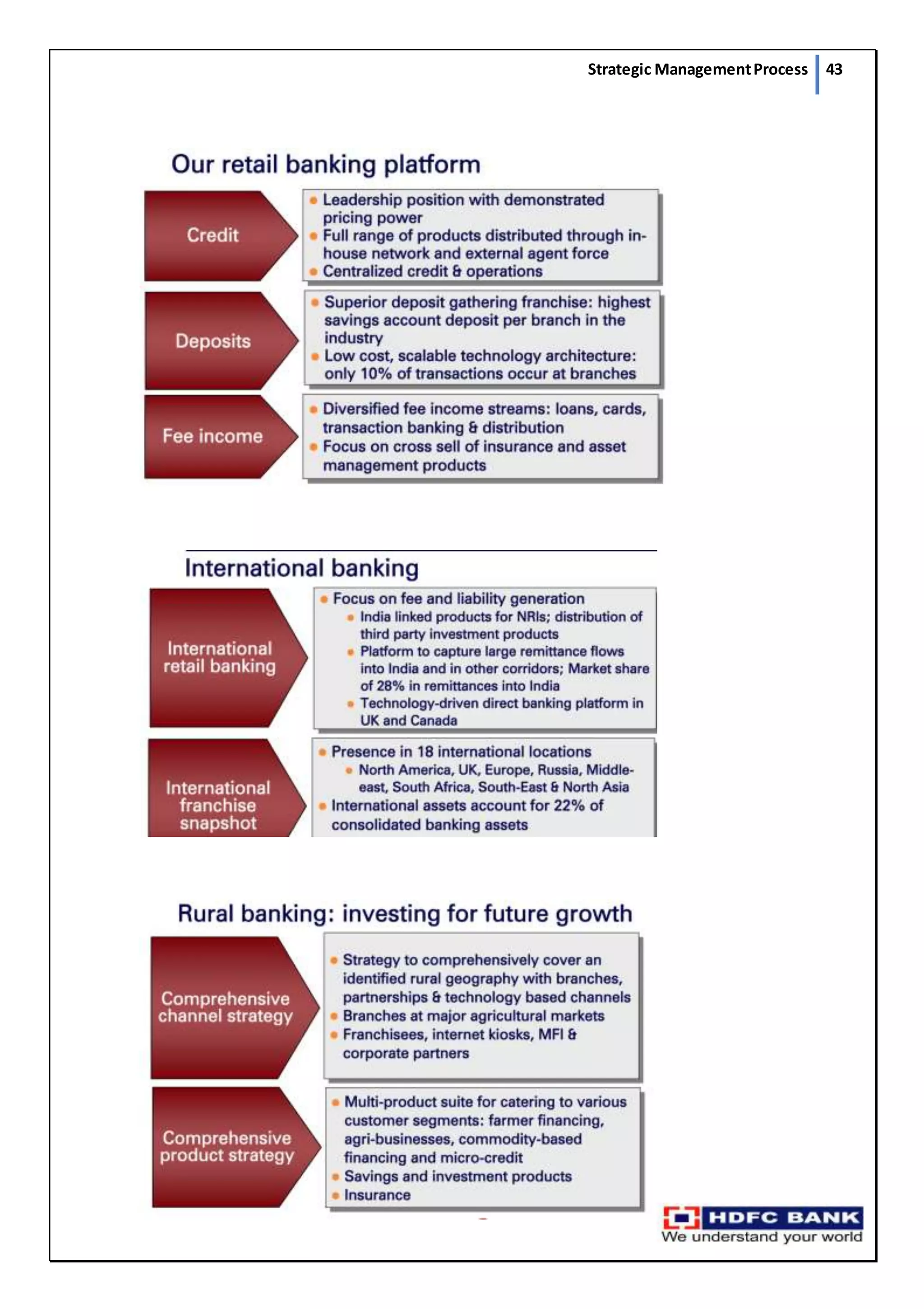 Strategic ManagementProcess 43
 