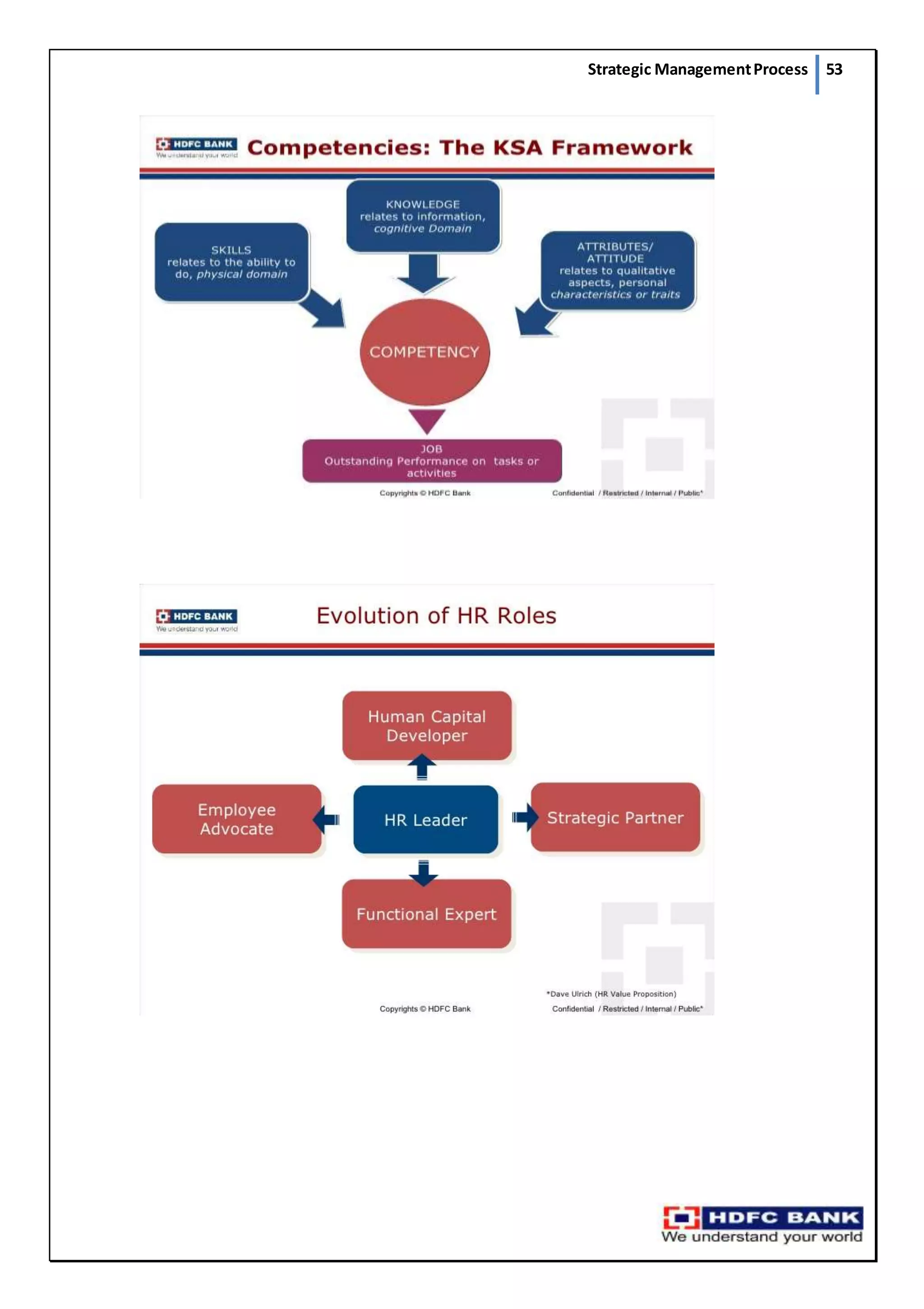 Strategic ManagementProcess 53
 