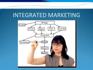 INTEGRATED MARKETING
 