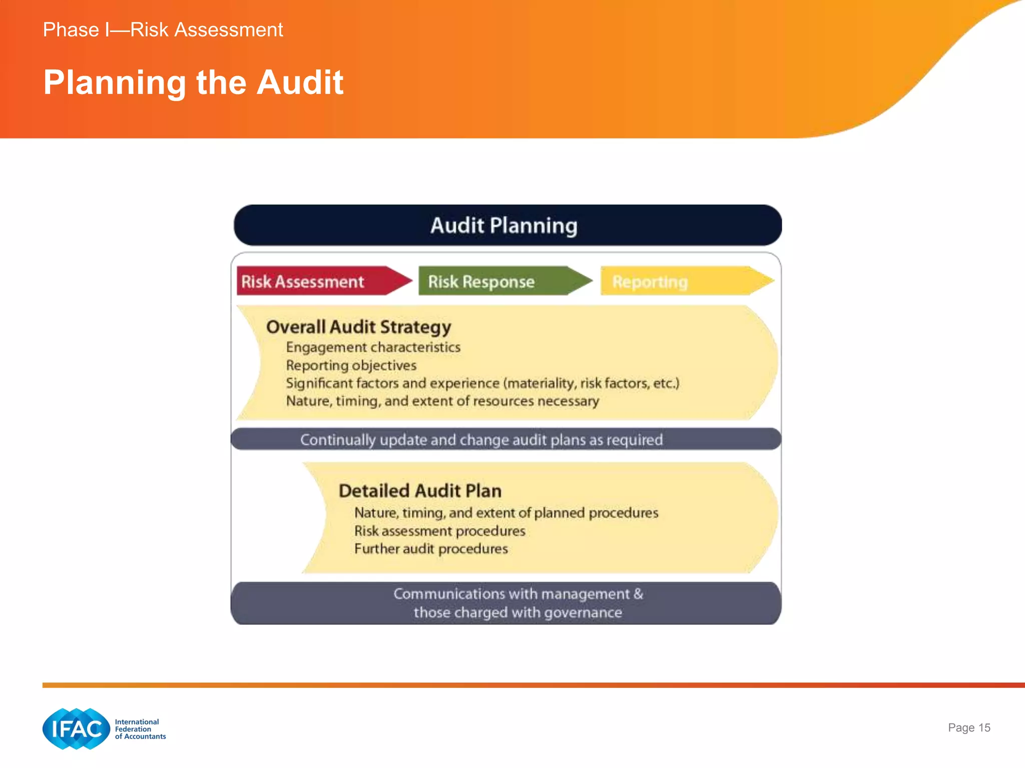 Phase I—Risk Assessment

Planning the Audit




                          Page 15
 