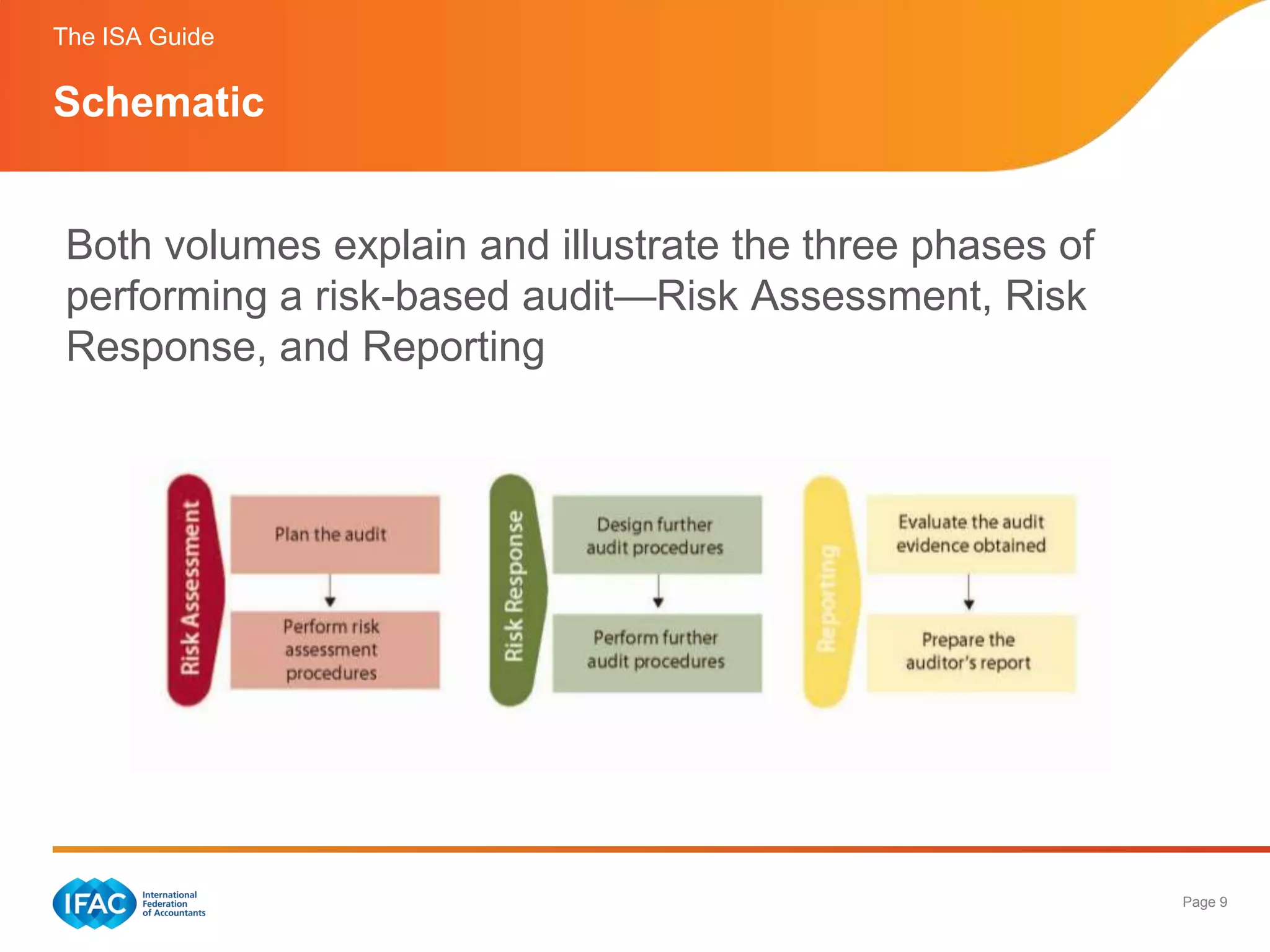 The ISA Guide

Schematic


 Both volumes explain and illustrate the three phases of
 performing a risk-based audit—Risk Assessment, Risk
 Response, and Reporting




                                                           Page 9
 