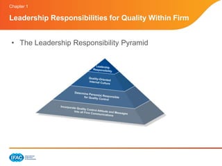 Chapter 1

Leadership Responsibilities for Quality Within Firm


 • The Leadership Responsibility Pyramid
 