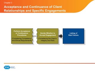 Chapter 3

Acceptance and Continuance of Client
Relationships and Specific Engagements
 