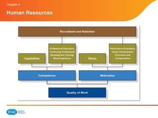Chapter 4

Human Resources
 