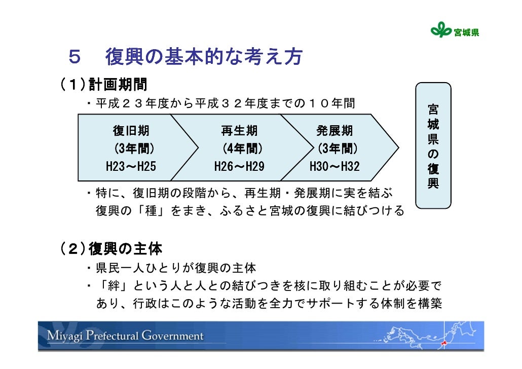 被災状況と復興計画
