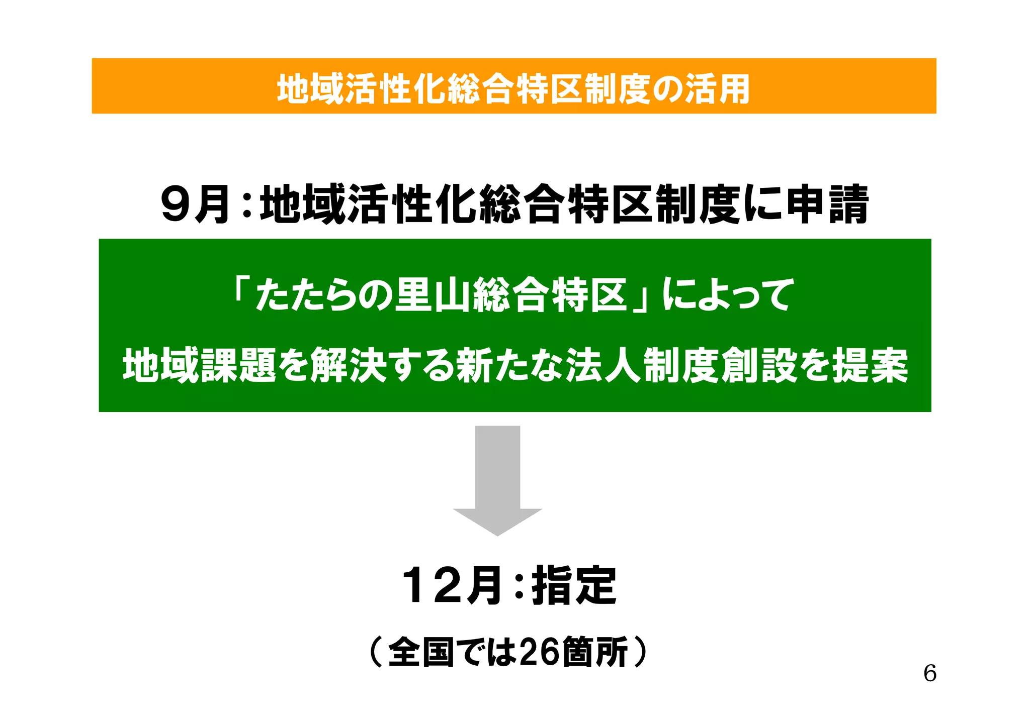 地域活性化総合特区制度の活用


 ９月：地域活性化総合特区制度に申請

   「たたらの里山総合特区」 によって
地域課題を解決する新たな法人制度創設を提案




        １２月：指定
       （全国では26箇所）       ６
 