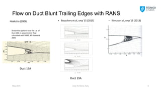 Flow on Duct Blunt Trailing Edges with RANS
• Bosschers et al, smp´15 (2015)
smp´19, Rome, Italy 6
May 2019
• Kinnas et al, smp’13 (2013)
Hoekstra (2006)
Duct 19A
Duct 19A
Streamline pattern near the t.e. of
Duct 19A in axisymmetric flow
calculated with RANS, M. Hoekstra,
2006
 
