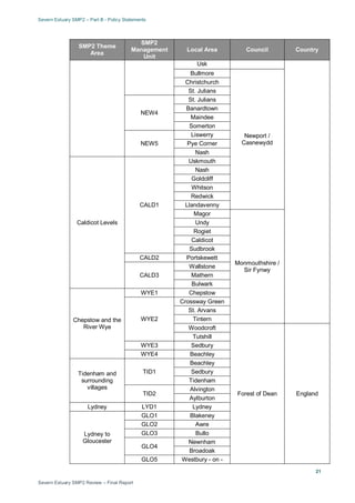 Severn Estuary SMP2 – Part B - Policy Statements
Severn Estuary SMP2 Review – Final Report
21
SMP2 Theme
Area
SMP2
Management
Unit
Local Area Council Country
Usk
Bullmore
Newport /
Casnewydd
Christchurch
St. Julians
NEW4
St. Julians
Banardtown
Maindee
Somerton
NEW5
Liswerry
Pye Corner
Nash
Caldicot Levels
CALD1
Uskmouth
Nash
Goldcliff
Whitson
Redwick
Llandavenny
Magor
Monmouthshire /
Sir Fynwy
Undy
Rogiet
Caldicot
Sudbrook
CALD2 Portskewett
CALD3
Wallstone
Mathern
Bulwark
Chepstow and the
River Wye
WYE1 Chepstow
WYE2
Crossway Green
St. Arvans
Tintern
Woodcroft
Forest of Dean England
Tutshill
WYE3 Sedbury
WYE4 Beachley
Tidenham and
surrounding
villages
TID1
Beachley
Sedbury
Tidenham
TID2
Alvington
Aylburton
Lydney LYD1 Lydney
Lydney to
Gloucester
GLO1 Blakeney
GLO2 Awre
GLO3 Bullo
GLO4
Newnham
Broadoak
GLO5 Westbury - on -
 