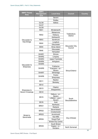Severn Estuary SMP2 – Part B - Policy Statements
Severn Estuary SMP2 Review – Final Report
22
SMP2 Theme
Area
SMP2
Management
Unit
Local Area Council Country
Severn
Rodley
GLO6 Bollow
GLO7
GLO8
Gloucester to
Haw Bridge
MAI1 Minsterworth
Tewkesbury
District
MAI2
Maisemore
Hartpury
Ashleworth
MAI3 Sandhurst
MAI4
Longford
Gloucester City
Council
Gloucester
MAI5 Alney Island
MAI6
Gloucester
Hempsted
Gloucester to
Sharpness
SHAR1 Elmore
Stroud District
SHAR2 Longney
SHAR3 Upper Framilode
SHAR4 Arlingham
SHAR5
SHAR6
Fretherne
Frampton - on -
Severn
SHAR7 Slimbridge
SHAR8
Purton
Sharpness
Sharpness to
Severn Crossings
SEV1
Newton
Berkeley
SEV2
SEV3
Clapton
Shepperdine
South
Gloucestershire
SEV4
SEV5
Oldbury - on -
Severn
Littleton - upon -
Severn
SEV6 Aust
Bristol to
Severnside
BRIS1
Northwick
Redwick
BRIS2
Severnbeach
Crooksmarsh
City of Bristol
BRIS3 Avonmouth
BRIS4
Sea Mills
Sneyd Park
Bristol City Centre
BRIS5
South Bristol
Easton - in -
Gordano
North Somerset
 