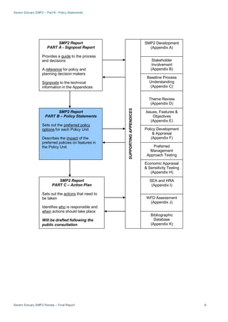 Severn Estuary SMP2 – Part B - Policy Statements
Severn Estuary SMP2 Review – Final Report ii
SMP2 Report
PART A - Signpost Report
Provides a guide to the process
and decisions
A reference for policy and
planning decision makers
Signposts to the technical
information in the Appendices
SMP2 Report
PART B – Policy Statements
Sets out the preferred policy
options for each Policy Unit
Describes the impact of the
preferred policies on features in
the Policy Unit
SMP2 Report
PART C – Action Plan
Sets out the actions that need to
be taken
Identifies who is responsible and
when actions should take place
Will be drafted following the
public consultation
SMP2 Development
(Appendix A)
Stakeholder
Involvement
(Appendix B)
Baseline Process
Understanding
(Appendix C)
Theme Review
(Appendix D)
Issues, Features &
Objectives
(Appendix E)
Policy Development
& Appraisal
(Appendix F)
Preferred
Management
Approach Testing
(A di G)
Economic Appraisal
& Sensitivity Testing
(Appendix H)
Bibliographic
Database
(Appendix K)
WFD Assessment
(Appendix J)
SEA and HRA
(Appendix I)
SUPPORTINGAPPENDICES
 