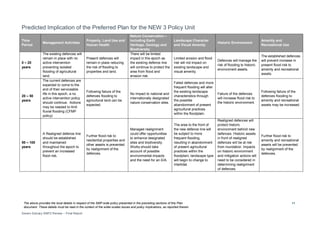 Smp2 part b policy statements newport-usk only_final | PDF