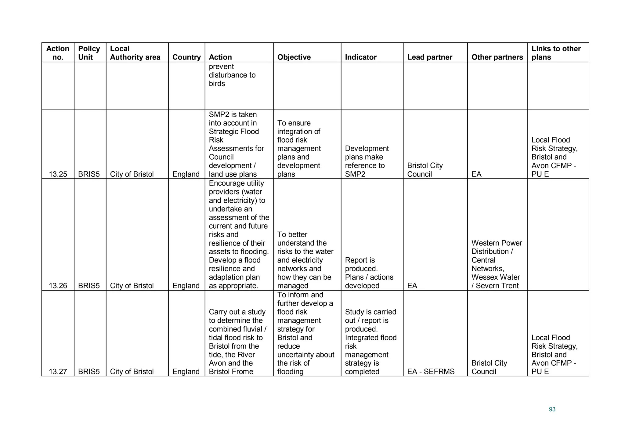 93
Action
no.
Policy
Unit
Local
Authority area Country Action Objective Indicator Lead partner Other partners
Links to other
plans
prevent
disturbance to
birds
13.25 BRIS5 City of Bristol England
SMP2 is taken
into account in
Strategic Flood
Risk
Assessments for
Council
development /
land use plans
To ensure
integration of
flood risk
management
plans and
development
plans
Development
plans make
reference to
SMP2
Bristol City
Council EA
Local Flood
Risk Strategy,
Bristol and
Avon CFMP -
PU E
13.26 BRIS5 City of Bristol England
Encourage utility
providers (water
and electricity) to
undertake an
assessment of the
current and future
risks and
resilience of their
assets to flooding.
Develop a flood
resilience and
adaptation plan
as appropriate.
To better
understand the
risks to the water
and electricity
networks and
how they can be
managed
Report is
produced.
Plans / actions
developed EA
Western Power
Distribution /
Central
Networks,
Wessex Water
/ Severn Trent
13.27 BRIS5 City of Bristol England
Carry out a study
to determine the
combined fluvial /
tidal flood risk to
Bristol from the
tide, the River
Avon and the
Bristol Frome
To inform and
further develop a
flood risk
management
strategy for
Bristol and
reduce
uncertainty about
the risk of
flooding
Study is carried
out / report is
produced.
Integrated flood
risk
management
strategy is
completed EA - SEFRMS
Bristol City
Council
Local Flood
Risk Strategy,
Bristol and
Avon CFMP -
PU E
 