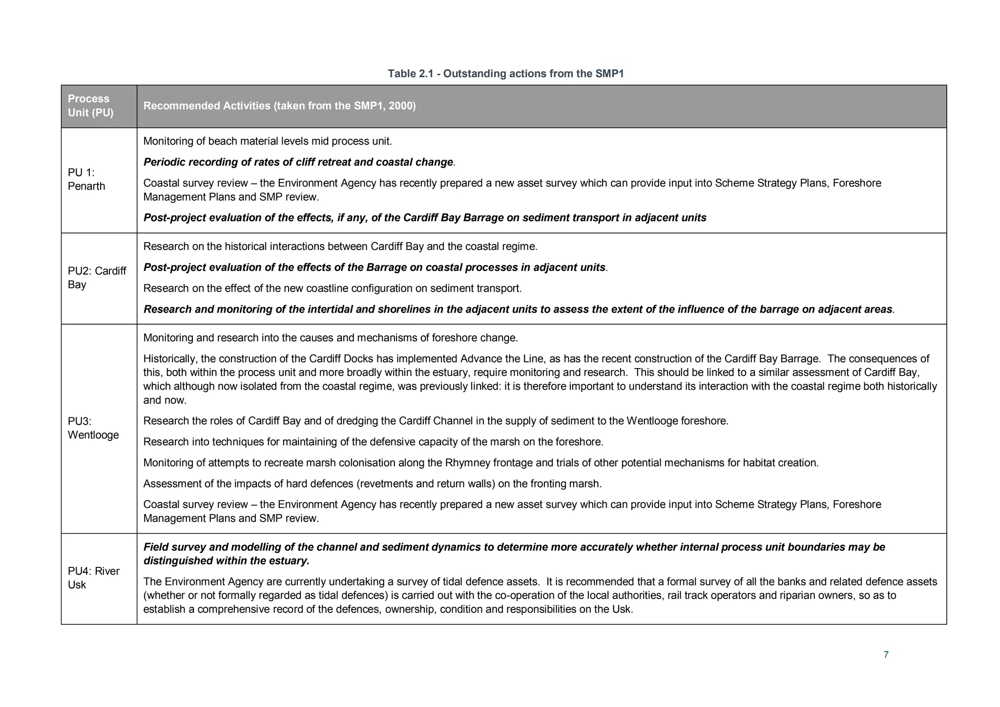 7
Table 2.1 - Outstanding actions from the SMP1
Process
Unit (PU)
Recommended Activities (taken from the SMP1, 2000)
PU 1:
Penarth
Monitoring of beach material levels mid process unit.
Periodic recording of rates of cliff retreat and coastal change.
Coastal survey review – the Environment Agency has recently prepared a new asset survey which can provide input into Scheme Strategy Plans, Foreshore
Management Plans and SMP review.
Post-project evaluation of the effects, if any, of the Cardiff Bay Barrage on sediment transport in adjacent units
PU2: Cardiff
Bay
Research on the historical interactions between Cardiff Bay and the coastal regime.
Post-project evaluation of the effects of the Barrage on coastal processes in adjacent units.
Research on the effect of the new coastline configuration on sediment transport.
Research and monitoring of the intertidal and shorelines in the adjacent units to assess the extent of the influence of the barrage on adjacent areas.
PU3:
Wentlooge
Monitoring and research into the causes and mechanisms of foreshore change.
Historically, the construction of the Cardiff Docks has implemented Advance the Line, as has the recent construction of the Cardiff Bay Barrage. The consequences of
this, both within the process unit and more broadly within the estuary, require monitoring and research. This should be linked to a similar assessment of Cardiff Bay,
which although now isolated from the coastal regime, was previously linked: it is therefore important to understand its interaction with the coastal regime both historically
and now.
Research the roles of Cardiff Bay and of dredging the Cardiff Channel in the supply of sediment to the Wentlooge foreshore.
Research into techniques for maintaining of the defensive capacity of the marsh on the foreshore.
Monitoring of attempts to recreate marsh colonisation along the Rhymney frontage and trials of other potential mechanisms for habitat creation.
Assessment of the impacts of hard defences (revetments and return walls) on the fronting marsh.
Coastal survey review – the Environment Agency has recently prepared a new asset survey which can provide input into Scheme Strategy Plans, Foreshore
Management Plans and SMP review.
PU4: River
Usk
Field survey and modelling of the channel and sediment dynamics to determine more accurately whether internal process unit boundaries may be
distinguished within the estuary.
The Environment Agency are currently undertaking a survey of tidal defence assets. It is recommended that a formal survey of all the banks and related defence assets
(whether or not formally regarded as tidal defences) is carried out with the co-operation of the local authorities, rail track operators and riparian owners, so as to
establish a comprehensive record of the defences, ownership, condition and responsibilities on the Usk.
 