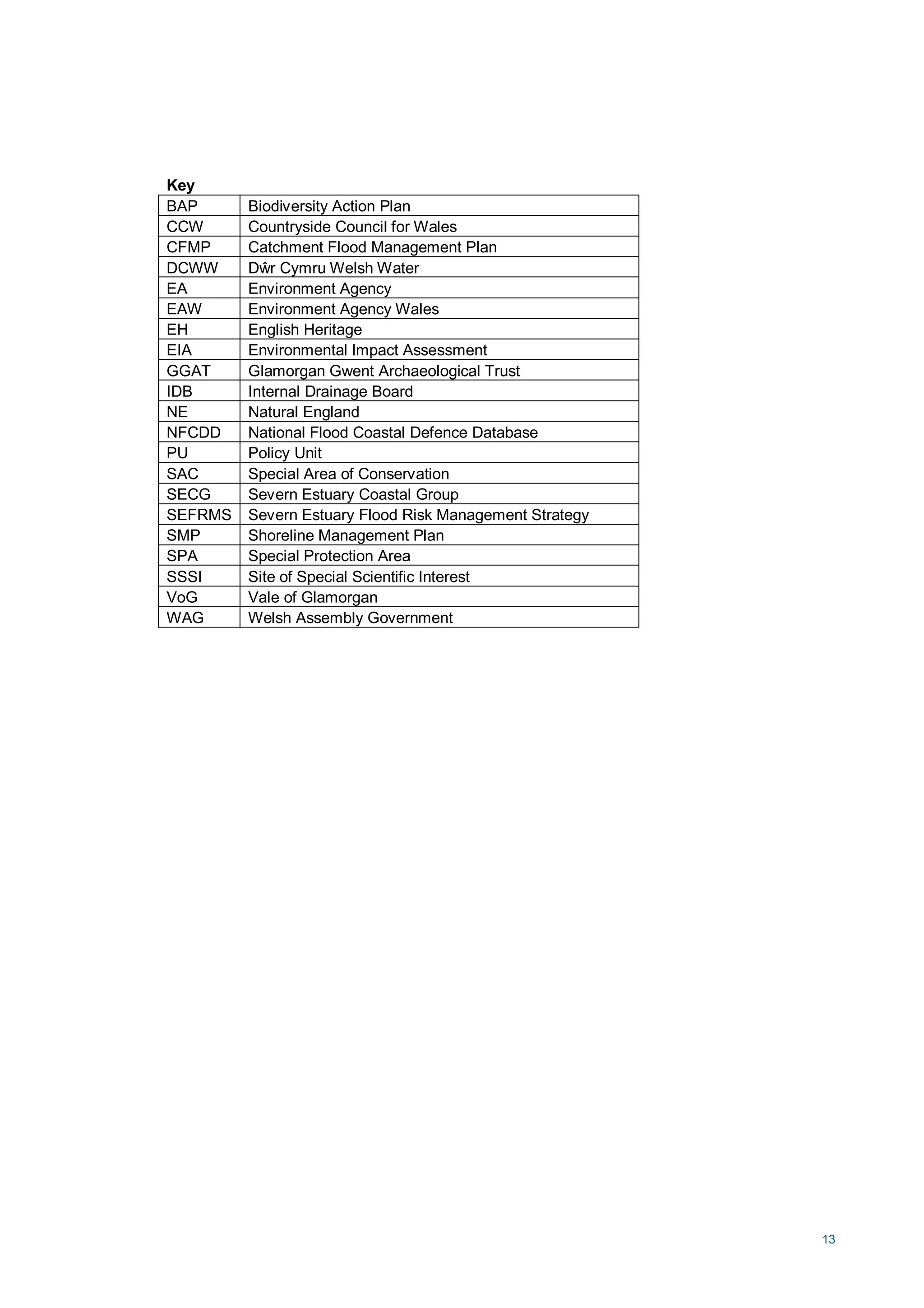 13
Key
BAP Biodiversity Action Plan
CCW Countryside Council for Wales
CFMP Catchment Flood Management Plan
DCWW Dŵr Cymru Welsh Water
EA Environment Agency
EAW Environment Agency Wales
EH English Heritage
EIA Environmental Impact Assessment
GGAT Glamorgan Gwent Archaeological Trust
IDB Internal Drainage Board
NE Natural England
NFCDD National Flood Coastal Defence Database
PU Policy Unit
SAC Special Area of Conservation
SECG Severn Estuary Coastal Group
SEFRMS Severn Estuary Flood Risk Management Strategy
SMP Shoreline Management Plan
SPA Special Protection Area
SSSI Site of Special Scientific Interest
VoG Vale of Glamorgan
WAG Welsh Assembly Government
 