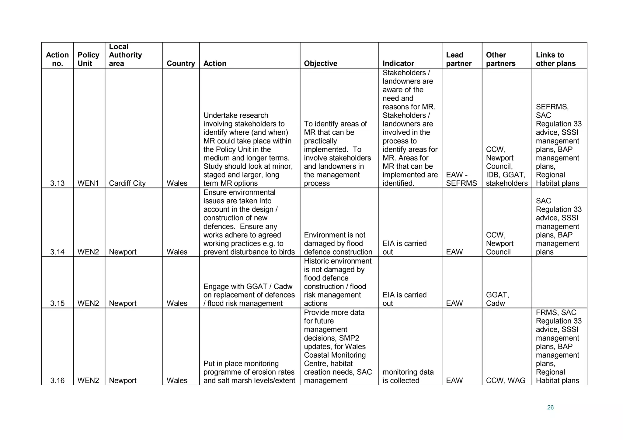 26
Action
no.
Policy
Unit
Local
Authority
area Country Action Objective Indicator
Lead
partner
Other
partners
Links to
other plans
3.13 WEN1 Cardiff City Wales
Undertake research
involving stakeholders to
identify where (and when)
MR could take place within
the Policy Unit in the
medium and longer terms.
Study should look at minor,
staged and larger, long
term MR options
To identify areas of
MR that can be
practically
implemented. To
involve stakeholders
and landowners in
the management
process
Stakeholders /
landowners are
aware of the
need and
reasons for MR.
Stakeholders /
landowners are
involved in the
process to
identify areas for
MR. Areas for
MR that can be
implemented are
identified.
EAW -
SEFRMS
CCW,
Newport
Council,
IDB, GGAT,
stakeholders
SEFRMS,
SAC
Regulation 33
advice, SSSI
management
plans, BAP
management
plans,
Regional
Habitat plans
3.14 WEN2 Newport Wales
Ensure environmental
issues are taken into
account in the design /
construction of new
defences. Ensure any
works adhere to agreed
working practices e.g. to
prevent disturbance to birds
Environment is not
damaged by flood
defence construction
EIA is carried
out EAW
CCW,
Newport
Council
SAC
Regulation 33
advice, SSSI
management
plans, BAP
management
plans
3.15 WEN2 Newport Wales
Engage with GGAT / Cadw
on replacement of defences
/ flood risk management
Historic environment
is not damaged by
flood defence
construction / flood
risk management
actions
EIA is carried
out EAW
GGAT,
Cadw
3.16 WEN2 Newport Wales
Put in place monitoring
programme of erosion rates
and salt marsh levels/extent
Provide more data
for future
management
decisions, SMP2
updates, for Wales
Coastal Monitoring
Centre, habitat
creation needs, SAC
management
monitoring data
is collected EAW CCW, WAG
FRMS, SAC
Regulation 33
advice, SSSI
management
plans, BAP
management
plans,
Regional
Habitat plans
 