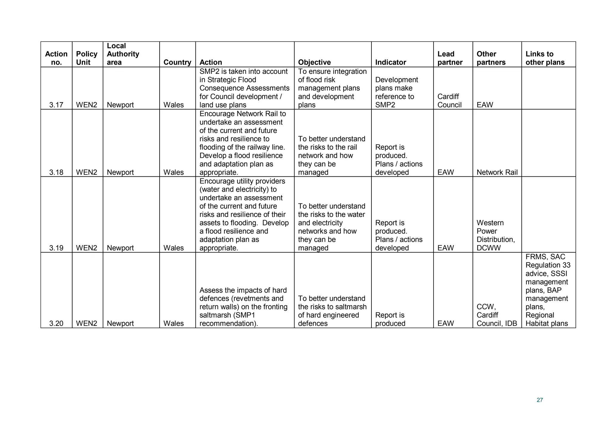 27
Action
no.
Policy
Unit
Local
Authority
area Country Action Objective Indicator
Lead
partner
Other
partners
Links to
other plans
3.17 WEN2 Newport Wales
SMP2 is taken into account
in Strategic Flood
Consequence Assessments
for Council development /
land use plans
To ensure integration
of flood risk
management plans
and development
plans
Development
plans make
reference to
SMP2
Cardiff
Council EAW
3.18 WEN2 Newport Wales
Encourage Network Rail to
undertake an assessment
of the current and future
risks and resilience to
flooding of the railway line.
Develop a flood resilience
and adaptation plan as
appropriate.
To better understand
the risks to the rail
network and how
they can be
managed
Report is
produced.
Plans / actions
developed EAW Network Rail
3.19 WEN2 Newport Wales
Encourage utility providers
(water and electricity) to
undertake an assessment
of the current and future
risks and resilience of their
assets to flooding. Develop
a flood resilience and
adaptation plan as
appropriate.
To better understand
the risks to the water
and electricity
networks and how
they can be
managed
Report is
produced.
Plans / actions
developed EAW
Western
Power
Distribution,
DCWW
3.20 WEN2 Newport Wales
Assess the impacts of hard
defences (revetments and
return walls) on the fronting
saltmarsh (SMP1
recommendation).
To better understand
the risks to saltmarsh
of hard engineered
defences
Report is
produced EAW
CCW,
Cardiff
Council, IDB
FRMS, SAC
Regulation 33
advice, SSSI
management
plans, BAP
management
plans,
Regional
Habitat plans
 