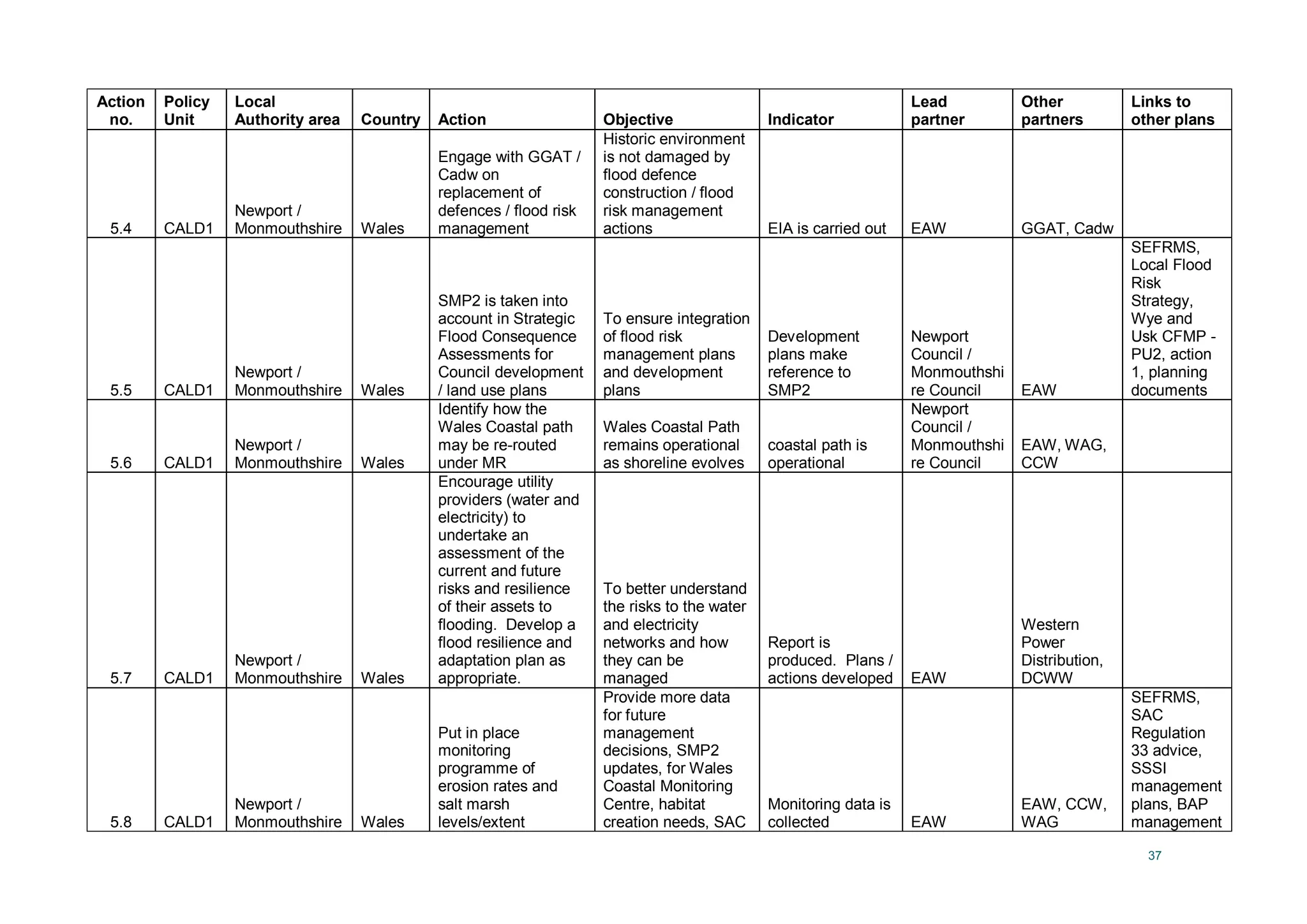 37
Action
no.
Policy
Unit
Local
Authority area Country Action Objective Indicator
Lead
partner
Other
partners
Links to
other plans
5.4 CALD1
Newport /
Monmouthshire Wales
Engage with GGAT /
Cadw on
replacement of
defences / flood risk
management
Historic environment
is not damaged by
flood defence
construction / flood
risk management
actions EIA is carried out EAW GGAT, Cadw
5.5 CALD1
Newport /
Monmouthshire Wales
SMP2 is taken into
account in Strategic
Flood Consequence
Assessments for
Council development
/ land use plans
To ensure integration
of flood risk
management plans
and development
plans
Development
plans make
reference to
SMP2
Newport
Council /
Monmouthshi
re Council EAW
SEFRMS,
Local Flood
Risk
Strategy,
Wye and
Usk CFMP -
PU2, action
1, planning
documents
5.6 CALD1
Newport /
Monmouthshire Wales
Identify how the
Wales Coastal path
may be re-routed
under MR
Wales Coastal Path
remains operational
as shoreline evolves
coastal path is
operational
Newport
Council /
Monmouthshi
re Council
EAW, WAG,
CCW
5.7 CALD1
Newport /
Monmouthshire Wales
Encourage utility
providers (water and
electricity) to
undertake an
assessment of the
current and future
risks and resilience
of their assets to
flooding. Develop a
flood resilience and
adaptation plan as
appropriate.
To better understand
the risks to the water
and electricity
networks and how
they can be
managed
Report is
produced. Plans /
actions developed EAW
Western
Power
Distribution,
DCWW
5.8 CALD1
Newport /
Monmouthshire Wales
Put in place
monitoring
programme of
erosion rates and
salt marsh
levels/extent
Provide more data
for future
management
decisions, SMP2
updates, for Wales
Coastal Monitoring
Centre, habitat
creation needs, SAC
Monitoring data is
collected EAW
EAW, CCW,
WAG
SEFRMS,
SAC
Regulation
33 advice,
SSSI
management
plans, BAP
management
 