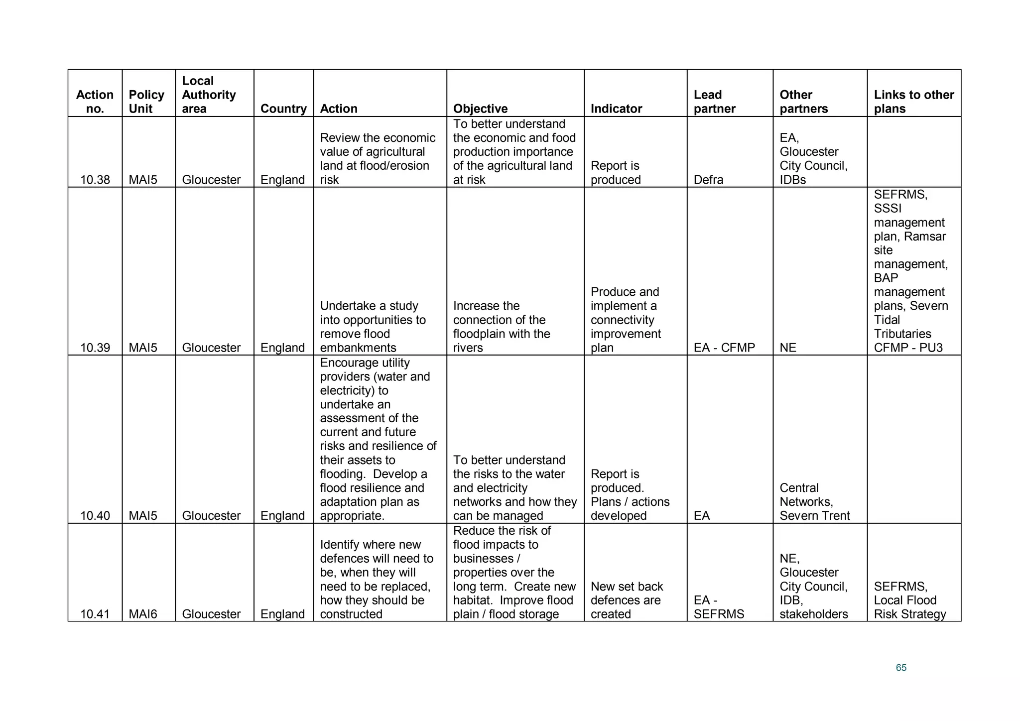 65
Action
no.
Policy
Unit
Local
Authority
area Country Action Objective Indicator
Lead
partner
Other
partners
Links to other
plans
10.38 MAI5 Gloucester England
Review the economic
value of agricultural
land at flood/erosion
risk
To better understand
the economic and food
production importance
of the agricultural land
at risk
Report is
produced Defra
EA,
Gloucester
City Council,
IDBs
10.39 MAI5 Gloucester England
Undertake a study
into opportunities to
remove flood
embankments
Increase the
connection of the
floodplain with the
rivers
Produce and
implement a
connectivity
improvement
plan EA - CFMP NE
SEFRMS,
SSSI
management
plan, Ramsar
site
management,
BAP
management
plans, Severn
Tidal
Tributaries
CFMP - PU3
10.40 MAI5 Gloucester England
Encourage utility
providers (water and
electricity) to
undertake an
assessment of the
current and future
risks and resilience of
their assets to
flooding. Develop a
flood resilience and
adaptation plan as
appropriate.
To better understand
the risks to the water
and electricity
networks and how they
can be managed
Report is
produced.
Plans / actions
developed EA
Central
Networks,
Severn Trent
10.41 MAI6 Gloucester England
Identify where new
defences will need to
be, when they will
need to be replaced,
how they should be
constructed
Reduce the risk of
flood impacts to
businesses /
properties over the
long term. Create new
habitat. Improve flood
plain / flood storage
New set back
defences are
created
EA -
SEFRMS
NE,
Gloucester
City Council,
IDB,
stakeholders
SEFRMS,
Local Flood
Risk Strategy
 