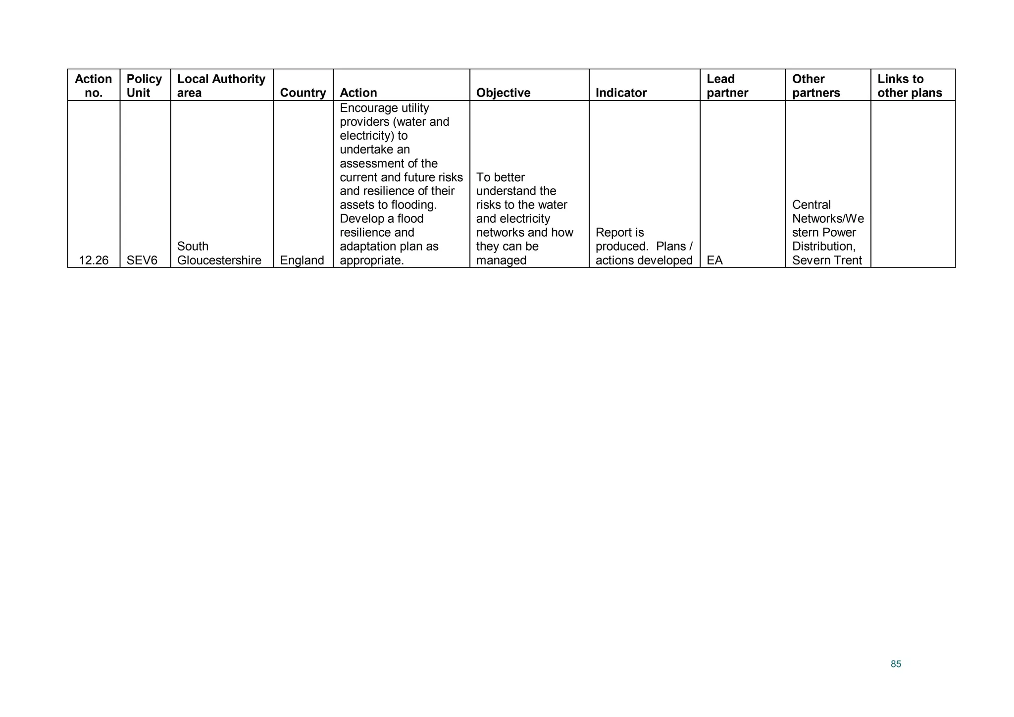 85
Action
no.
Policy
Unit
Local Authority
area Country Action Objective Indicator
Lead
partner
Other
partners
Links to
other plans
12.26 SEV6
South
Gloucestershire England
Encourage utility
providers (water and
electricity) to
undertake an
assessment of the
current and future risks
and resilience of their
assets to flooding.
Develop a flood
resilience and
adaptation plan as
appropriate.
To better
understand the
risks to the water
and electricity
networks and how
they can be
managed
Report is
produced. Plans /
actions developed EA
Central
Networks/We
stern Power
Distribution,
Severn Trent
 