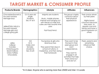 *In A class: Anyone who is earning more than 25000 and Inter / A Levels TARGET MARKET & CONSUMER PROFILE Products/Brands Demographics Lifestyle Attitudes Influencers Chocolates(Sonnet) is focused towards teenage boys Jellies(CHILLI MILLI) is focused towards teenage girls and college going girls 12-19 year old Single Students Sec A* & B Majority are students Music, mobile phones, internet and hanging out with friends at malls and cafes are their favorite time pass Fast Food trend The group is highly conscious about their physical appearance Their choice driven by their peers Highly brand conscious because they want  to appear cool and trendy and have a good impression on others Jellies Lollipop Candies Chewing gums Marshmallows Chew Toffees Chocolates 5-8 8-12 males and females  (students) Sec A & B Young boys & girls who lead busy lives They spend their days in school at tuitions, in madershas, and then doing their homework They want to be the best in their peer group and want independence. They want to engage in all activities that help them stand out and are fun Peers, parents and advertising influence their choice. 