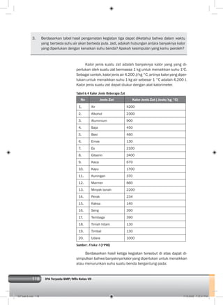 118 IPA Terpadu SMP/MTs Kelas VII
3. Berdasarkan tabel hasil pengamatan kegiatan tiga dapat diketahui bahwa dalam waktu
yang berbeda suhu air akan berbeda pula. Jadi, adakah hubungan antara banyaknya kalor
yang diperlukan dengan kenaikan suhu benda? Apakah kesimpulan yang kamu peroleh?
Kalor jenis suatu zat adalah banyaknya kalor yang yang di-
perlukan oleh suatu zat bermassa 1 kg untuk menaikkan suhu 1o
C.
Sebagai contoh, kalor jenis air 4.200 J/kg °C, artinya kalor yang diper-
lukan untuk menaikkan suhu 1 kg air sebesar 1 °C adalah 4.200 J.
Kalor jenis suatu zat dapat diukur dengan alat kalorimeter.
Tabel 6.4 Kalor Jenis Beberapa Zat
No Jenis Zat Kalor Jenis Zat ( Joule/kg °C)
1. Air 4200
2. Alkohol 2300
3. Aluminium 900
4. Baja 450
5. Besi 460
6. Emas 130
7. Es 2100
8. Gliserin 2400
9. Kaca 670
10. Kayu 1700
11. Kuningan 370
12. Marmer 860
13. Minyak tanah 2200
14. Perak 234
15. Raksa 140
16. Seng 390
17. Tembaga 390
18. Timah hitam 130
19. Timbal 130
20. Udara 1000
Sumber: Fisika 1 (1998)
Berdasarkan hasil ketiga kegiatan tersebut di atas dapat di-
simpulkan bahwa banyaknya kalor yang diperlukan untuk menaikkan
atau menurunkan suhu suatu benda bergantung pada:
007 bab 6.indd 118 7/18/2008 7:32:47 PM
 