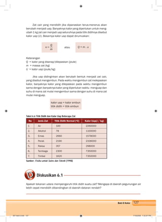 127Bab 6 Kalor
Zat cair yang mendidih jika dipanaskan terus-menerus akan
berubah menjadi uap. Banyaknya kalor yang diperlukan untuk meng-
ubah 1 kg zat cair menjadi uap seluruhnya pada titik didihnya disebut
kalor uap (U). Besarnya kalor uap dapat dirumuskan:
Keterangan
Q = kalor yang diserap/dilepaskan (joule)
m = massa zat (kg)
U = kalor uap (joule/kg)
Jika uap didinginkan akan berubah bentuk menjadi zat cair,
yang disebut mengembun. Pada waktu mengembun zat melepaskan
kalor, banyaknya kalor yang dilepaskan pada waktu mengembun
sama dengan banyaknya kalor yang diperlukan waktu menguap dan
suhu di mana zat mulai mengembun sama dengan suhu di mana zat
mulai menguap.
kalor uap = kalor embun
titik didih = titik embun
Tabel 6.6 Titik Didih dan Kalor Uap Beberapa Zat
No Jenis Zat Titik Didih Normal (o
C) Kalor Uap(J / kg)
1 Air 100 2260000
2. Alkohol 78 1100000
3. Emas 2660 1578000
4. Perak 2190 2336000
5. Raksa 357 298000
6. Tembaga 2300 7350000
7. Timbal 1620 7350000
Sumber: Fisika untuk Sains dan Teknik (1998)
Diskusikan 6.1
Apakah tekanan udara mempengaruhi titik didih suatu zat? Mengapa di daerah pegunungan air
lebih cepat mendidih dibandingkan di daerah dataran rendah?
Q = m . uatau
Q
u
m
007 bab 6.indd 127 7/18/2008 7:32:57 PM
 