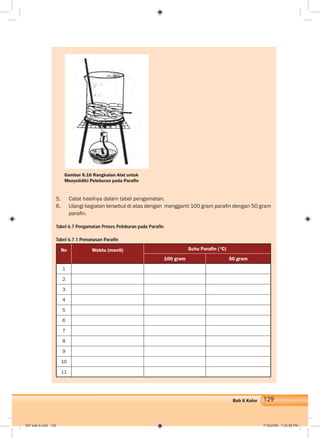 129Bab 6 Kalor
5. Catat hasilnya dalam tabel pengamatan.
6. Ulangi kegiatan tersebut di atas dengan mengganti 100 gram paraﬁn dengan 50 gram
paraﬁn.
Tabel 6.7 Pengamatan Proses Peleburan pada Parafin
Tabel 6.7.1 Pemanasan Parafin
No Waktu (menit) Suhu Paraﬁn (o
C)
100 gram 50 gram
1
2
3
4
5
6
7
8
9
10
11
Gambar 6.16 Rangkaian Alat untuk
Menyelidiki Peleburan pada Paraﬁn
007 bab 6.indd 129 7/18/2008 7:32:58 PM
 