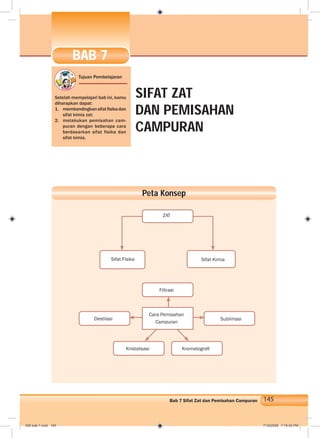 145Bab 7 Sifat Zat dan Pemisahan Campuran
Tujuan PembelajaranTujuan Pembelajaran
Setelah mempelajari bab ini, kamu
diharapkan dapat:
1. membandingkansifatﬁsikadan
sifat kimia zat;
2. melakukan pemisahan cam-
puran dengan beberapa cara
berdasarkan sifat fisika dan
sifat kimia.
SIFAT ZAT
DAN PEMISAHAN
CAMPURAN
Peta Konsep
BAB 7
Sifat KimiaSifat Fisika
ZAT
Destilasi
Filtrasi
KromatograﬁKristalisasi
Cara Pemisahan
Campuran
Sublimasi
008 bab 7.indd 145 7/18/2008 7:19:40 PM
 