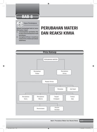 159Bab 8 Perubahan Materi dan Reaksi KImia 159
Tujuan Pembelajaran
Setelah mempelajari bab ini, kamu
diharapkan dapat:
1. menyimpulkan perubahan ﬁsi-
ka dan kimia berdasarkan hasil
percobaan;
2. mengidentifikasi terjadinya
reaksi kimia melalui percobaan
sederhana.
PERUBAHAN MATERI
DAN REAKSI KIMIA
Peta Konsep
Perubahan
Kimia
Perubahan
Fisika
PERUBAHAN MATERI
Reaksi Kimia
Pereaksi Zat Hasil
Perubahan
Suhu
Perubahan
Warna
Terjadi
Endapan
Timbul
Gas
Pemanasan
Ukuran
Partikel
BAB 8
009 bab 8.indd 159 7/18/2008 7:21:20 PM
 
