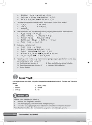 180 IPA Terpadu SMP/MTs Kelas VII180
c. 2 HCl (aq) + Zn (s) ZnCl2
(aq) + H2
(g)
d. NaOH (aq) + HCl (aq) NaClO (aq) + H2
O (ℓ)
e. Mg (s) + H2
SO4
(aq) Mg SO4
(aq) + H2
(g)
2. Tentukan jumlah atom masing-masing unsur dalam rumus kimia berikut!
a. C6
H12
O6
d. 3 Al 2
(SO4
)3
b. 2 HC lO3
e. 5 Ca3
(PO4
)2
c. 4 CO(NH2
)2
3. Sebutkan nama dan wujud masing-masing zat yang terlibat dalam reaksi berikut!
a. N2
(g) + H2
(g) NH3
(g)
b. Zn (s) + HCl (aq) ZnCl2
(aq) + H2
(g)
c. FeS (s) + HCl (aq) FeCl2
(aq) + H2
S (g)
d. Ca(OH)2
(aq) + CO2
(g) CaCO3
(s) + H2
O (aq)
e. Fe (s) + O2
(g) Fe2
O3
(s)
4. Setarakan reaksi berikut!
a. N2
(g) + H2
(g) NH3
(g)
b. Zn (s) + HCl (aq) ZnCl2
(aq) + H2
(g)
c. FeS (s) + HCl (aq) FeCl2
(aq) + H2
S (g)
d. KOH (aq) + H2
CO3
(aq) K2
CO3
(aq) + H2
O (aq)
e. CH4
(g) + O2
(g) CO2
(g) + H2
O (aq)
5. Tergolong jenis reaksi yang menimbulkan pengendapan, perubahan warna, atau
perubahan suhu reaksi berikut ini?
a. Karbit dicampur dengan air d. Buah apel dibiarkan setelah dibelah
b. Kapur tohor dicampur dengan air e. Nasi yang ditetesi Iodium
c. Kertas dibakar
Tugas Proyek
Refleksi Diri
Setelah kamu mempelajari materi ini,
1. manfaat apa yang kamu peroleh?
2. kesulitan apa yang kamu temui saat mempelajarinya?
3. persoalan baru apa yang muncul di benakmu setelah mempelajari materi ini?
Konsultasikan kesulitan dan permasalahan yang kamu temui dengan gurumu!
Rancanglah sebuah percobaan yang dapat menjelaskan teknik pemadaman api. Gunakan alat dan bahan
berikut:
1. cuka 4. gelas (2 buah)
2. soda kue 5. sendok
3. korek api 6. lidi
009 bab 8.indd 180 7/18/2008 7:21:41 PM
 