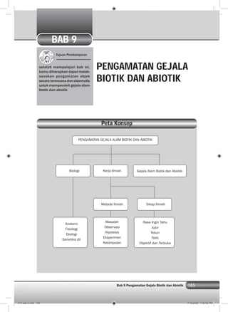 185Bab 9 Pengamatan Gejala Biotik dan Abiotik 185
Tujuan Pembelajaran
setelah mempelajari bab ini,
kamu diharapkan dapat melak-
sanakan pengamatan objek
secara terencana dan sistematis
untuk memperoleh gejala alam
biotik dan abiotik
PENGAMATAN GEJALA
BIOTIK DAN ABIOTIK
Peta Konsep
Gejala Alam Biotik dan Abiotik
PENGAMATAN GEJALA ALAM BIOTIK DAN ABIOTIK
BAB 9
Biologi Kerja Ilmiah
Metode Ilmiah Sikap Ilmiah
Masalah
Observasi
Hipotesis
Eksperimen
Kesimpulan
Anatomi
Fisiologi
Ekologi
Genetika dll
Rasa Ingin Tahu
Jujur
Tekun
Teliti
Objektif dan Terbuka
010 bab 9.indd 185 7/18/2008 7:25:52 PM
 
