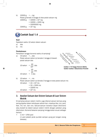 9Bab 1 Besaran Fisika dan Pengukuran
Soal
Nyatakan waktu 10 sekon dalam satuan
a) das
b) ms
Pembahasan
Perhatikan tangga konversi waktu di samping!
a) 10 sekon = … das
Posisi satuan sekon (s) berada 1 tangga di bawah
posisi satuan das
10 sekon = 1
10
10
das
=
10
10
das
10 sekon = 1 das
b) 10 sekon = … ms
Posisi satuan sekon (s) berada 3 tangga di atas posisi satuan ms
10 sekon = 10 103
ms
= 10 1000 ms
= 10000 ms
10 sekon = 104
ms
b) 10000 g = … mg
Posisi g berada 3 tangga di atas posisi satuan mg
10000 g = 10000 103
mg
= 10000 1000 mg
= 10000000 mg
10000 g = 107
mg
Contoh Soal 1.4
Gambar 1.10 Tangga Konversi Waktu
Sumber Gambar: Dokumentasi Penerbit
3. Awalan Satuan dan Sistem Satuan di Luar Sistem
Metrik
Di samping satuan sistem metrik, juga dikenal satuan lainnya yang
sering dipakai dalam kehidupan sehari-hari, misalnya liter, inci, yard,
feet, mil, ton, dan ons. Satuan-satuan tersebut dapat dikonversi
atau diubah ke dalam satuan sistem metrik dengan patokan yang
ditentukan. Konversi besaran panjang menggunakan acuan sebagai
berikut:
• 1 mil = 1760 yard
(1 yard adalah jarak pundak sampai ujung jari tangan orang
dewasa).
ks
hs
das
s
ds
cs
ms
(kilosekon)
(hektosekon)
(dekasekon)
(sekon)
(desisekon)
(centisekon)
(milisekon)
turun
tangga
dikali10
naik
tangga
dibagi10
002 bab 1.indd 9 7/18/2008 7:04:20 PM
 