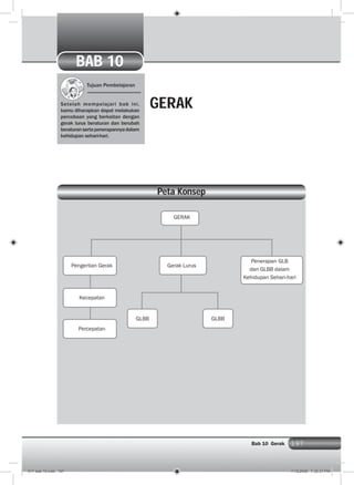 197Bab 10 Gerak 197
Tujuan Pembelajaran
Setelah mempelajari bab ini,
kamu diharapkan dapat melakukan
percobaan yang berkaitan dengan
gerak lurus beraturan dan berubah
beraturansertapenerapannyadalam
kehidupan sehari-hari.
GERAK
Peta Konsep
GERAK
BAB 10
Pengertian Gerak
GLBB
Penerapan GLB
dan GLBB dalam
Kehidupan Sehari-hari
Kecepatan
Percepatan
Gerak Lurus
GLBB
011 bab 10.indd 197 7/18/2008 7:30:31 PM
 