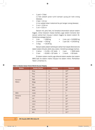 10 IPA Terpadu SMP/MTs Kelas VII
• 1 yard = 3 feet
(1 feet adalah jarak tumit sampai ujung jari kaki orang
dewasa).
• 1 feet = 12 inci
(1 inci adalah lebar maksimal ibu jari tangan orang dewasa).
• 1 inci = 2,54 cm
• 1 cm = 0,01 m
Satuan mil, yard, feet, inci tersebut dinamakan satuan sistem
Inggris. Untuk besaran massa berlaku juga sistem konversi dari
satuan sehari-hari maupun sistem Inggris ke dalam sistem SI.
Contohnya sebagai berikut.
• 1 ton = 1000 kg • 1 ons (oz) = 0,02835 kg
• 1 kuintal = 100 kg • 1 pon (lb) = 0,4536 kg
• 1 slug = 14,59 kg
Satuan waktu dalam kehidupan sehari-hari dapat dikonversi ke
dalam sistem SI yaitu detik atau sekon. Contohnya sebagai berikut.
• 1 tahun = 3,156 107
detik • 1 jam = 3600 detik
• 1 hari = 8,640 104
detik • 1 menit = 60 detik
Di dalam sistem metrik juga dikenal sistem awalan dari sistem
MKS baik ke sistem makro maupun ke sistem mikro. Perhatikan
Tabel 1.3 berikut ini.
Tabel 1.3 Awalan Satuan Sistem Metrik Besaran Panjang
Sistem Awalan Satuan Lambang Konversi
Konversi
Makro
Eksa E 1018
Peta P 1015
Tera T 1012
Giga G 109
Mega M 106
kilo k 103
hekto h 102
deka da 101
MKS meter 1
Konversi
Mikro
centi c 10-2
mili m 10-3
mikro μ 10-6
nano n 10-9
piko p 10-12
femto f 10-15
atto a 10-18
002 bab 1.indd 10 7/18/2008 7:04:20 PM
 