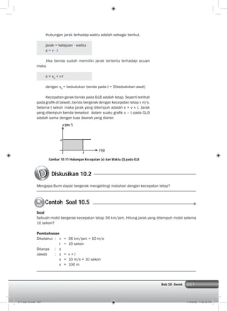 207Bab 10 Gerak 207
Hubungan jarak terhadap waktu adalah sebagai berikut.
jarak = kelajuan . waktu
s = v . t
Jika benda sudah memiliki jarak tertentu terhadap acuan
maka
s = s0
+ v.t
dengan s0
= kedudukan benda pada t = 0(kedudukan awal)
Kecepatan gerak benda pada GLB adalah tetap. Seperti terlihat
pada graﬁk di bawah, benda bergerak dengan kecepatan tetap v m/s.
Selama t sekon maka jarak yang ditempuh adalah s = v t. Jarak
yang ditempuh benda tersebut dalam suatu graﬁk v – t pada GLB
adalah sama dengan luas daerah yang diarsir.
Gambar 10.11 Hubungan Kecepatan (v) dan Waktu (t) pada GLB
v
t
t (s)
v (ms-1
)
Diskusikan 10.2
Mengapa Bumi dapat bergerak mengelilingi matahari dengan kecepatan tetap?
Soal
Sebuah mobil bergerak kecepatan tetap 36 km/jam. Hitung jarak yang ditempuh mobil selama
10 sekon?
Pembahasan
Diketahui : v = 36 km/jam = 10 m/s
t = 10 sekon
Ditanya : s
Jawab : s = v × t
s = 10 m/s × 10 sekon
s = 100 m
Contoh Soal 10.5C
011 bab 10.indd 207 7/18/2008 7:30:39 PM
 