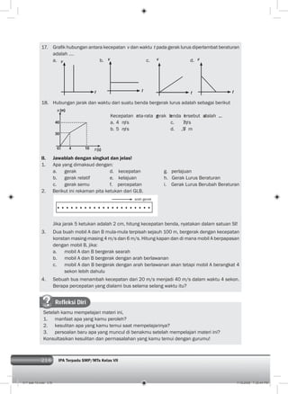 216 IPA Terpadu SMP/MTs Kelas VII216
17. Graﬁk hubungan antara kecepatan v dan waktu t pada gerak lurus diperlambat beraturan
adalah ….
a. b. c. d.
18. Hubungan jarak dan waktu dari suatu benda bergerak lurus adalah sebagai berikut
Kecepatan rata-rata gerak benda tersebut adalah ....
a. 4 m/s c. 7m/s
b. 5 m/s d. 7,5 m
II. Jawablah dengan singkat dan jelas!
1. Apa yang dimaksud dengan:
a. gerak d. kecepatan g. perlajuan
b. gerak relatif e. kelajuan h. Gerak Lurus Beraturan
c. gerak semu f. percepatan i. Gerak Lurus Berubah Beraturan
2. Berikut ini rekaman pita ketukan dari GLB.
Jika jarak 5 ketukan adalah 2 cm, hitung kecepatan benda, nyatakan dalam satuan SI!
3. Dua buah mobil A dan B mula-mula terpisah sejauh 100 m, bergerak dengan kecepatan
konstan masing-masing 4 m/s dan 6 m/s. Hitung kapan dan di mana mobil A berpapasan
dengan mobil B, jika:
a. mobil A dan B bergerak searah
b. mobil A dan B bergerak dengan arah berlawanan
c. mobil A dan B bergerak dengan arah berlawanan akan tetapi mobil A berangkat 4
sekon lebih dahulu
4. Sebuah bus menambah kecepatan dari 20 m/s menjadi 40 m/s dalam waktu 4 sekon.
Berapa percepatan yang dialami bus selama selang waktu itu?
v
t
v
t
v
t
v
t
0 4 10
40
30
s (m)
t (s)
arah gerak
Refleksi Diri
Setelah kamu mempelajari materi ini,
1. manfaat apa yang kamu peroleh?
2. kesulitan apa yang kamu temui saat mempelajarinya?
3. persoalan baru apa yang muncul di benakmu setelah mempelajari materi ini?
Konsultasikan kesulitan dan permasalahan yang kamu temui dengan gurumu!
011 bab 10.indd 216 7/18/2008 7:30:44 PM
 