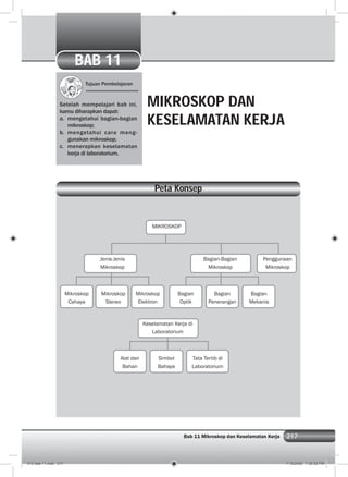 217Bab 11 Mikroskop dan Keselamatan Kerja 217
Tujuan Pembelajaran
Setelah mempelajari bab ini,
kamu diharapkan dapat:
a. mengetahui bagian-bagian
mikroskop;
b. mengetahui cara meng-
gunakan mikroskop;
c. menerapkan keselamatan
kerja di laboratorium.
MIKROSKOP DAN
KESELAMATAN KERJA
Peta Konsep
BAB 11
MIKROSKOP
Jenis-Jenis
Mikroskop
Penggunaan
Mikroskop
Bagian-Bagian
Mikroskop
Mikroskop
Cahaya
Mikroskop
Stereo
Mikroskop
Elektron
Bagian
Optik
Bagian
Penerangan
Bagian
Mekanis
Keselamatan Kerja di
Laboratorium
Alat dan
Bahan
Simbol
Bahaya
Tata Tertib di
Laboratorium
012 bab 11.indd 217 7/18/2008 7:36:52 PM
 