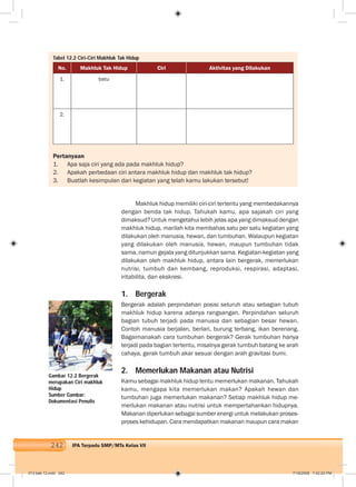 242 IPA Terpadu SMP/MTs Kelas VII
Tabel 12.2 Ciri-Ciri Makhluk Tak Hidup
No. Makhluk Tak Hidup Ciri Aktivitas yang Dilakukan
1. batu
2.
Pertanyaan
1. Apa saja ciri yang ada pada makhluk hidup?
2. Apakah perbedaan ciri antara makhluk hidup dan makhluk tak hidup?
3. Buatlah kesimpulan dari kegiatan yang telah kamu lakukan tersebut!
Gambar 12.2 Bergerak
merupakan Ciri makhluk
Hidup
Sumber Gambar:
Dokumentasi Penulis
Makhluk hidup memiliki ciri-ciri tertentu yang membedakannya
dengan benda tak hidup. Tahukah kamu, apa sajakah ciri yang
dimaksud? Untuk mengetahui lebih jelas apa yang dimaksud dengan
makhluk hidup, marilah kita membahas satu per satu kegiatan yang
dilakukan oleh manusia, hewan, dan tumbuhan. Walaupun kegiatan
yang dilakukan oleh manusia, hewan, maupun tumbuhan tidak
sama, namun gejala yang ditunjukkan sama. Kegiatan-kegiatan yang
dilakukan oleh makhluk hidup, antara lain bergerak, memerlukan
nutrisi, tumbuh dan kembang, reproduksi, respirasi, adaptasi,
iritabilita, dan ekskresi.
1. Bergerak
Bergerak adalah perpindahan posisi seluruh atau sebagian tubuh
makhluk hidup karena adanya rangsangan. Perpindahan seluruh
bagian tubuh terjadi pada manusia dan sebagian besar hewan.
Contoh manusia berjalan, berlari, burung terbang, ikan berenang.
Bagaimanakah cara tumbuhan bergerak? Gerak tumbuhan hanya
terjadi pada bagian tertentu, misalnya gerak tumbuh batang ke arah
cahaya, gerak tumbuh akar sesuai dengan arah gravitasi bumi.
2. Memerlukan Makanan atau Nutrisi
Kamu sebagai makhluk hidup tentu memerlukan makanan. Tahukah
kamu, mengapa kita memerlukan makan? Apakah hewan dan
tumbuhan juga memerlukan makanan? Setiap makhluk hidup me-
merlukan makanan atau nutrisi untuk mempertahankan hidupnya.
Makanan diperlukan sebagai sumber energi untuk melakukan proses-
proses kehidupan. Cara mendapatkan makanan maupun cara makan
013 bab 12.indd 242 7/18/2008 7:42:02 PM
 